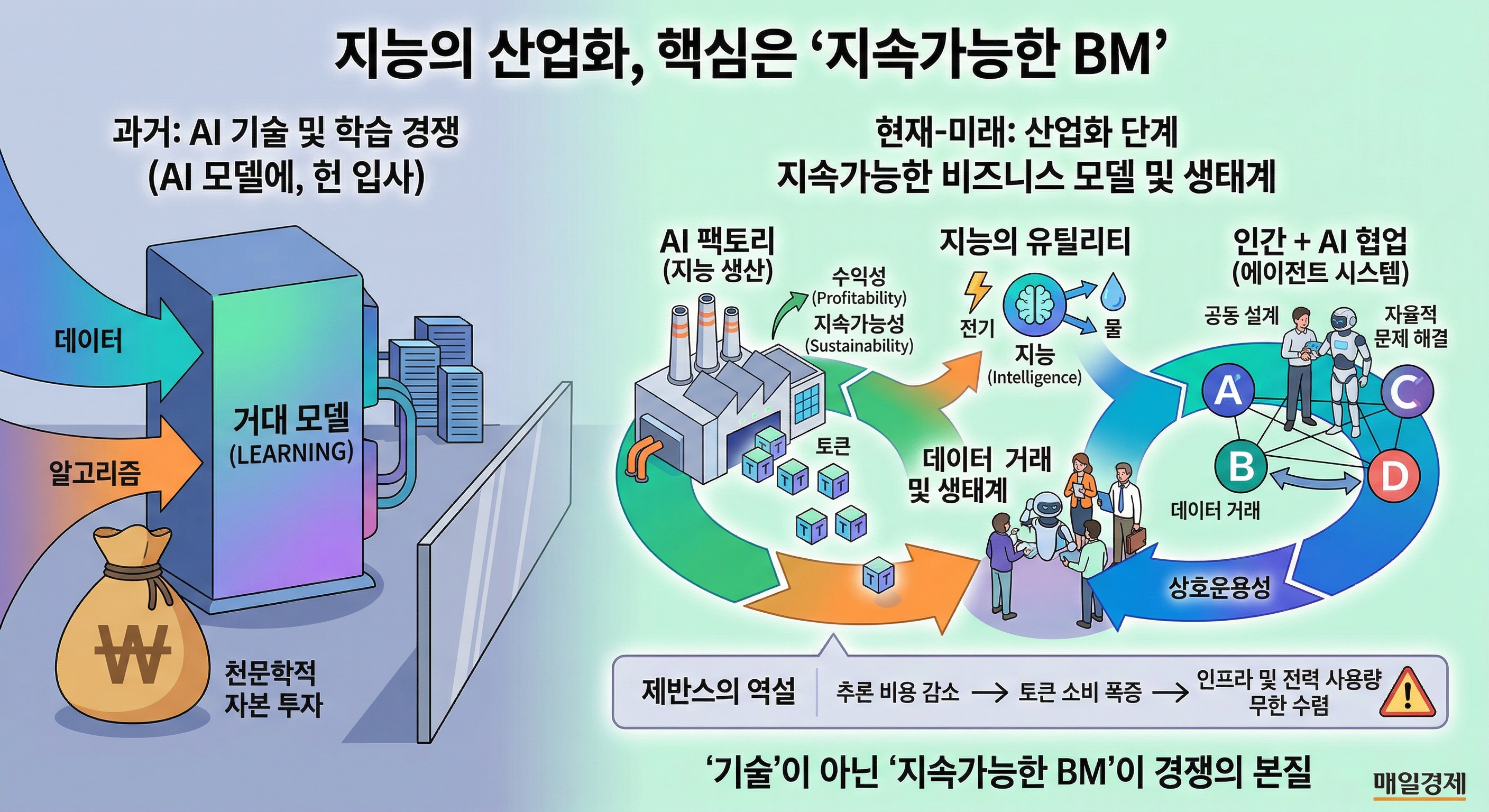 AI모델, 학습에서 추론으로…AI에이전트 생태계 선점 경쟁 시작