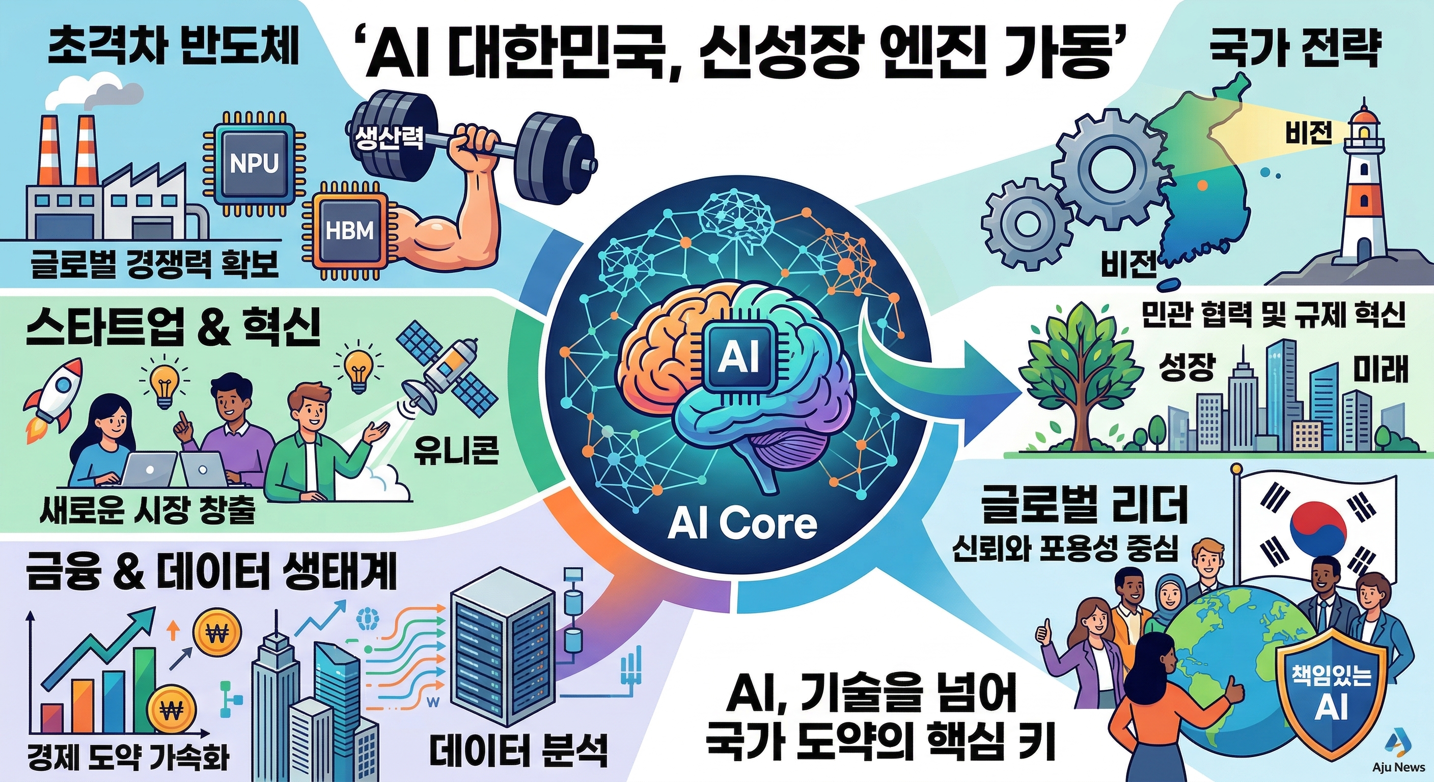 AI 시대의 진짜 혁신, '구조'에 달렸다