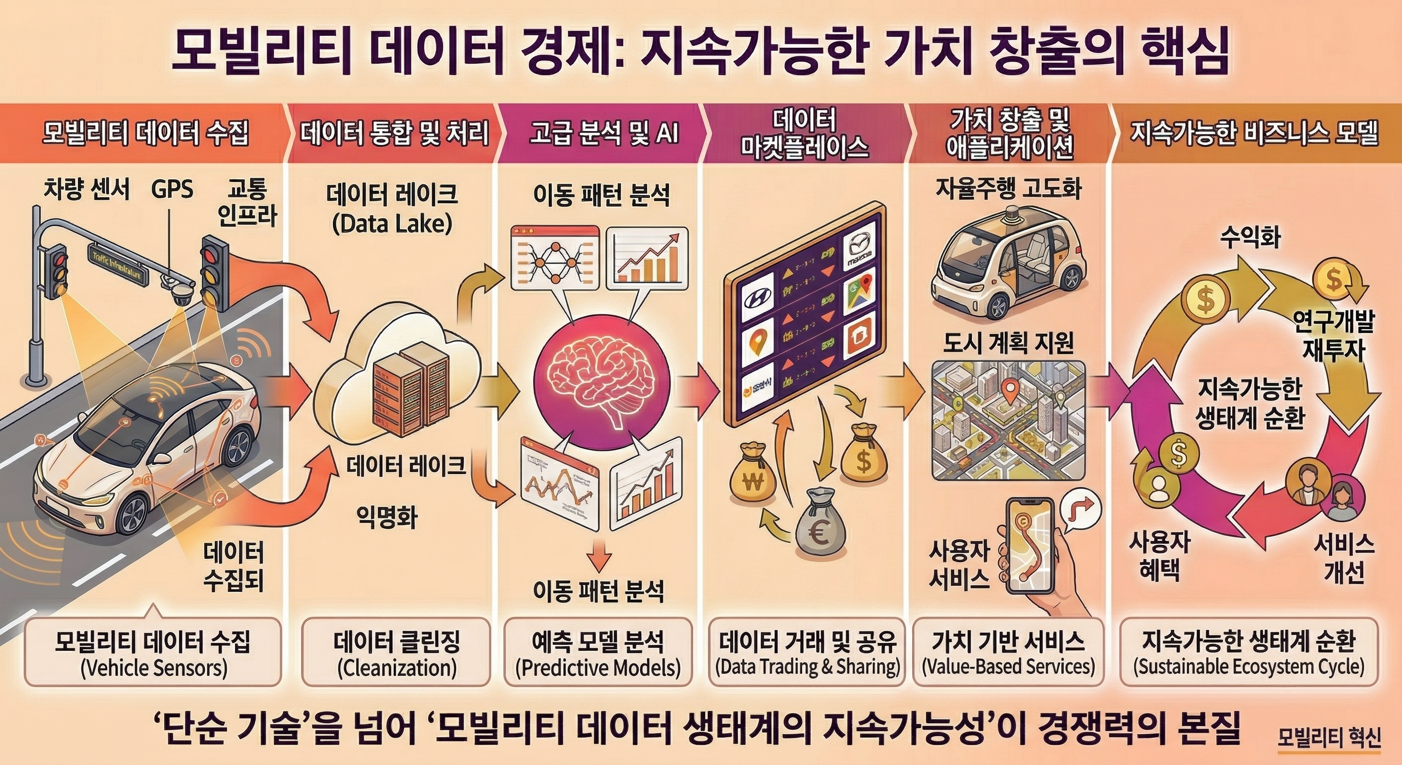 고령자의 이동 데이터, 헬스케어 산업을 바꾸다